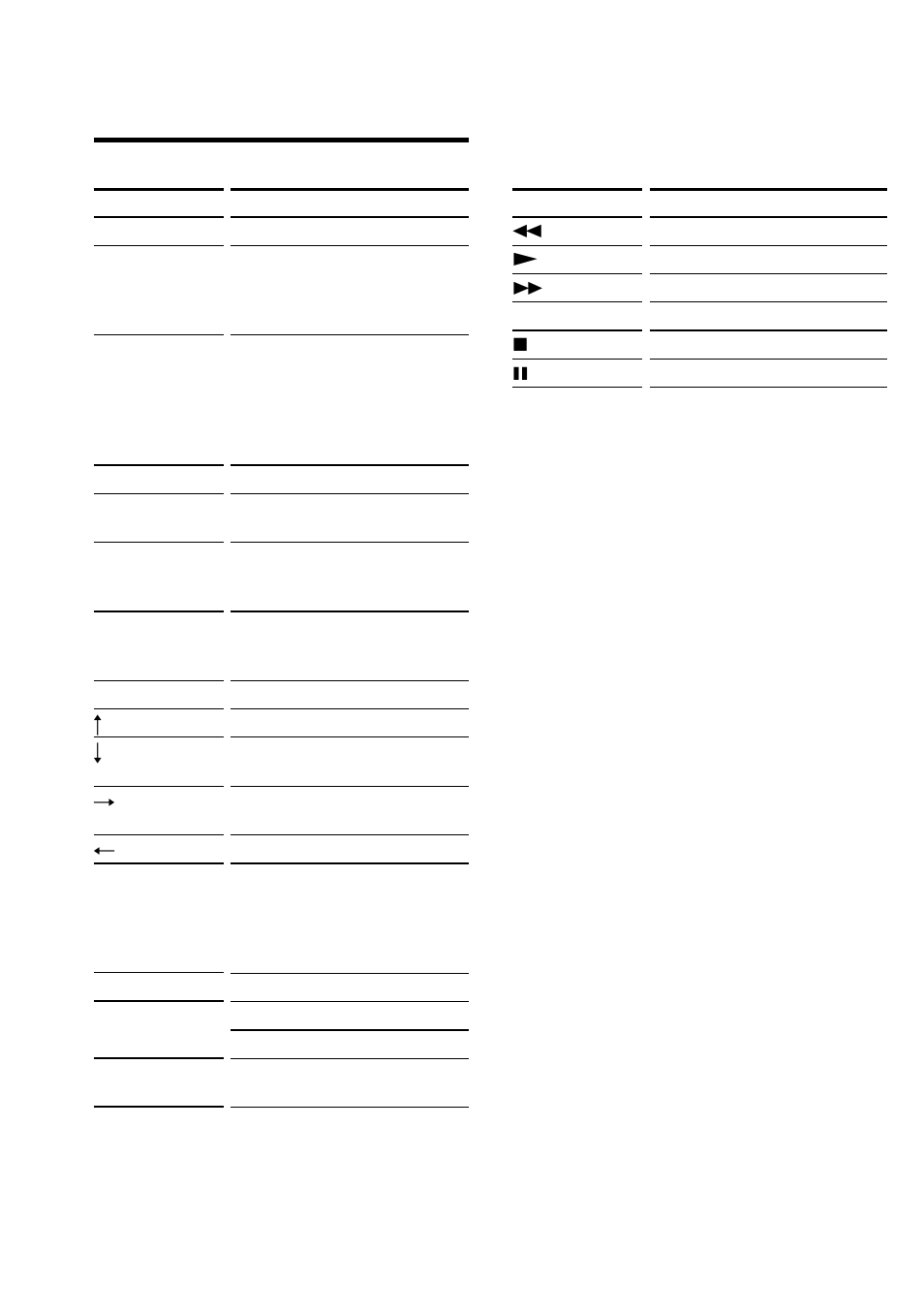 Cbl (digital cable box), Table of preset functions (continued) | Sony RM-AV2500 User Manual | Page 62 / 76