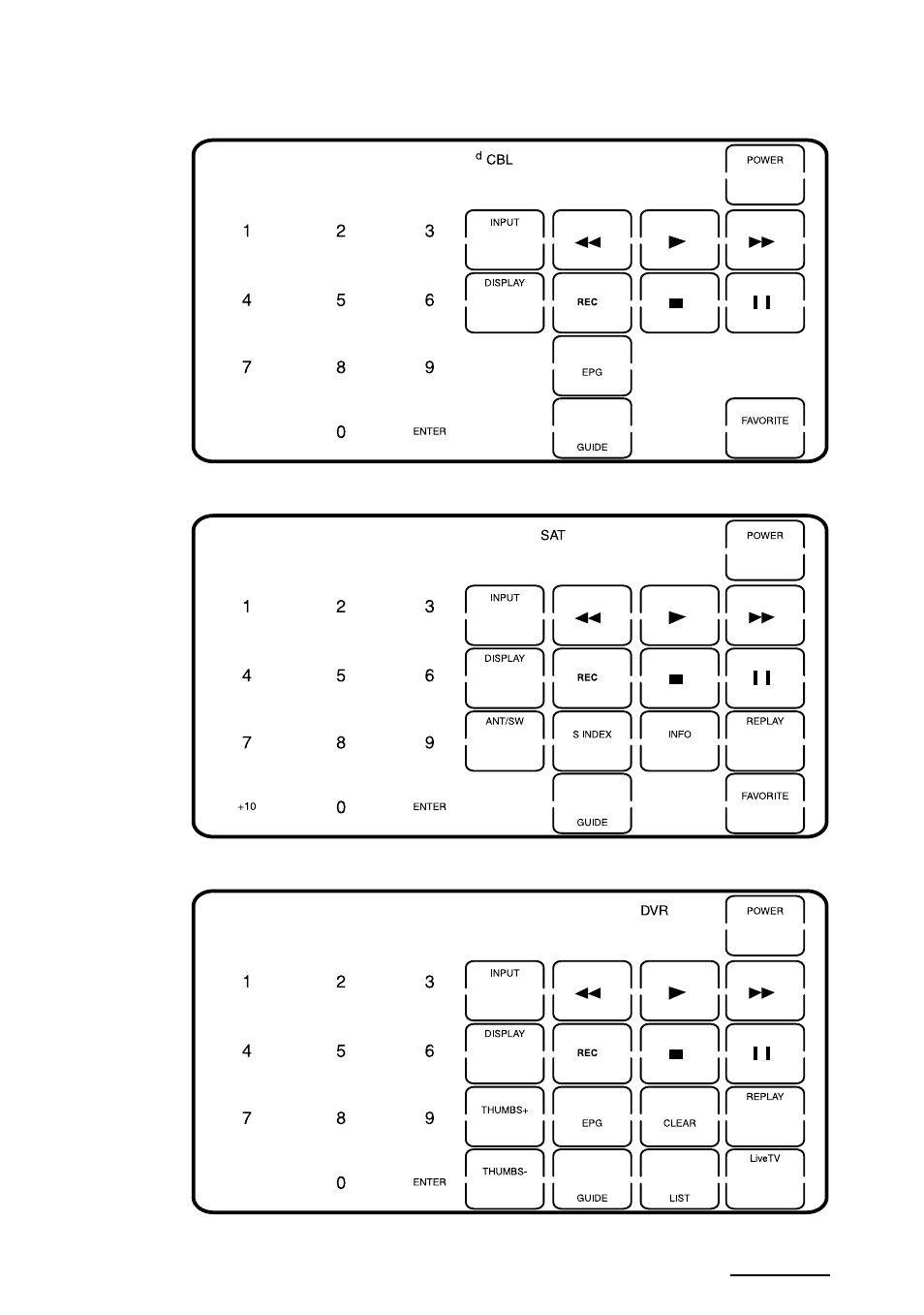 Sony RM-AV2500 User Manual | Page 69 / 76