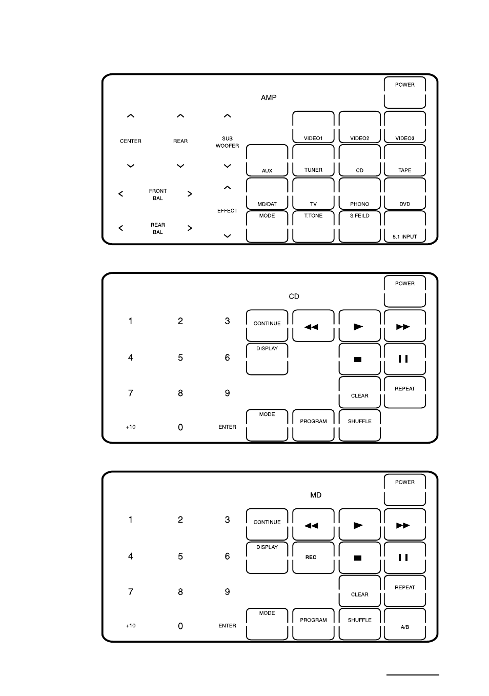 Sony RM-AV2500 User Manual | Page 71 / 76