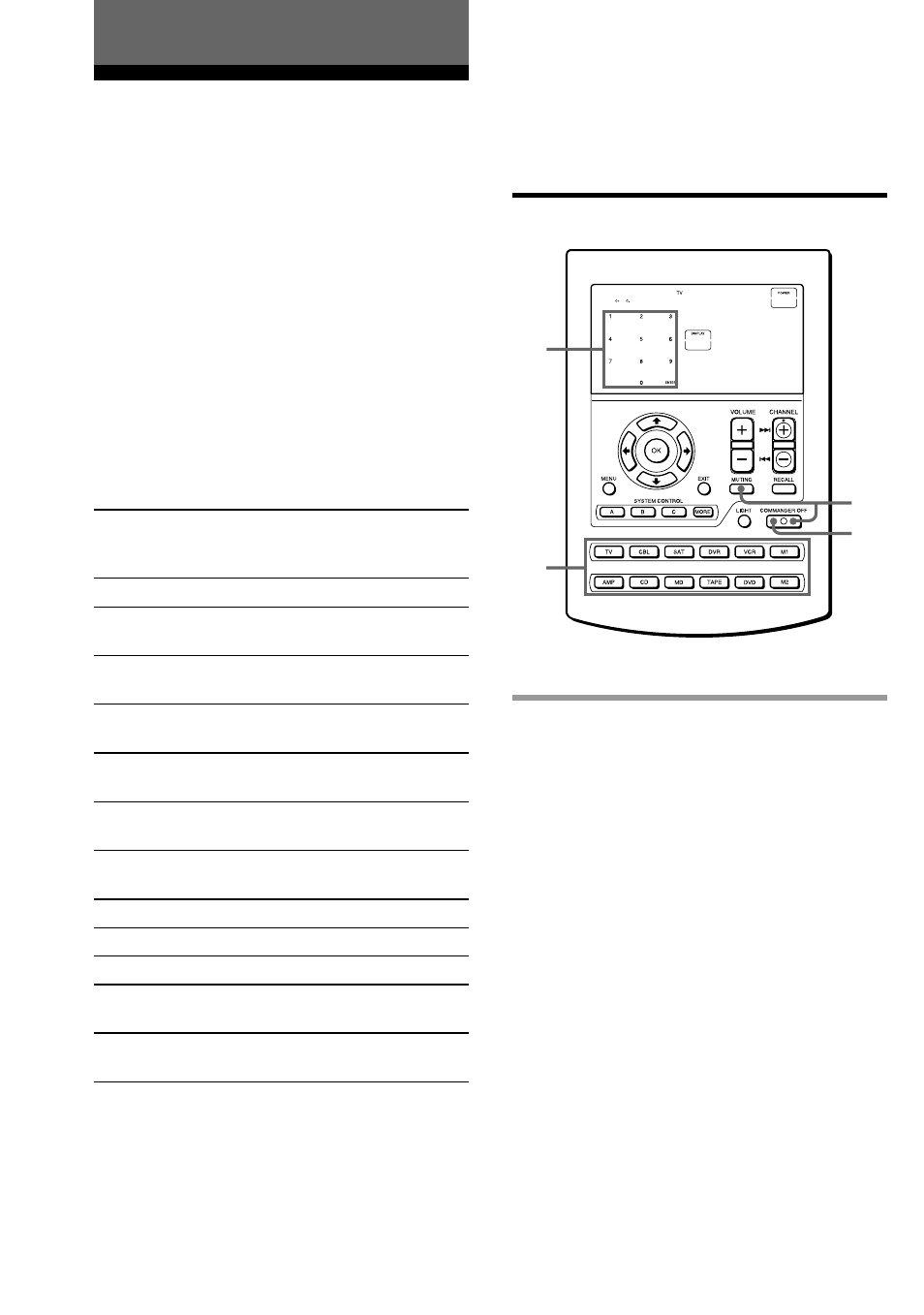 Basic operations, Setting a component code | Sony RM-AV2500 User Manual | Page 8 / 76