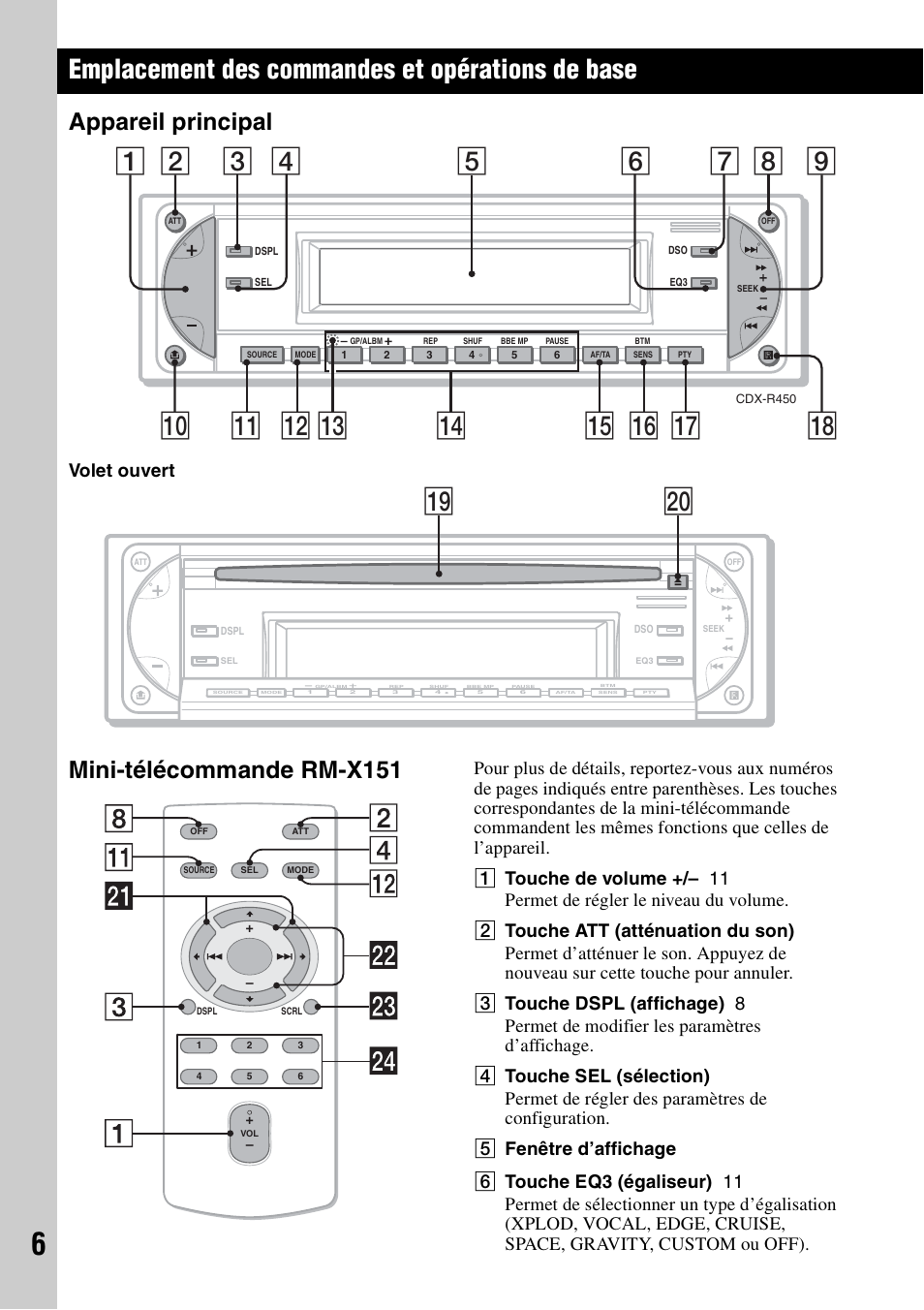 Emplacement des commandes et opérations de base, Appareil principal, Mini-télécommande rm-x151 | Appareil principal mini-télécommande rm-x151, Ql w, Volet ouvert | Sony CDX-R450 User Manual | Page 44 / 100