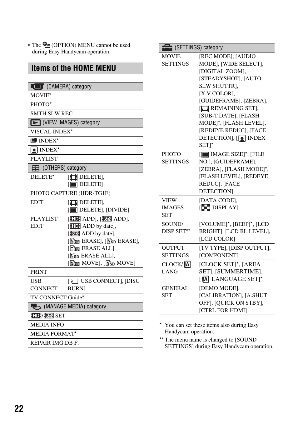 Items of the home menu | Sony 3-288-523-13(1) User Manual | Page 22 / 36