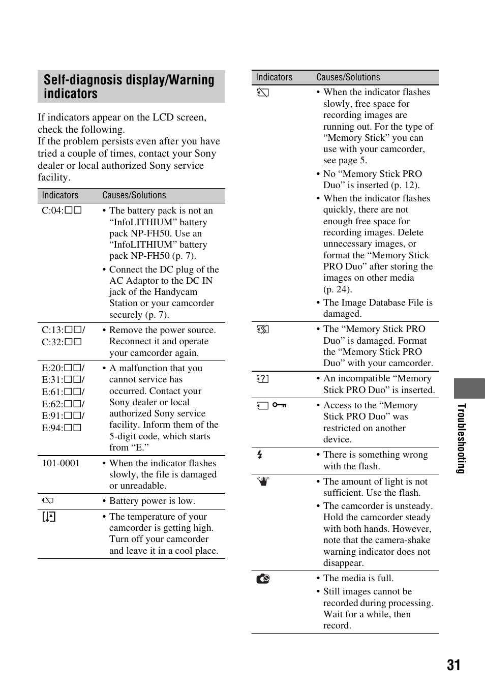 Self-diagnosis display/warning indicators | Sony 3-288-523-13(1) User Manual | Page 31 / 36