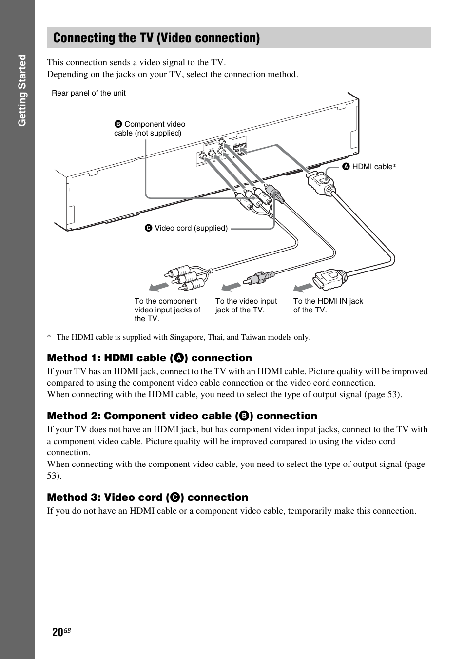 Connecting the tv (video connection), Gettin g star ted, Method 1: hdmi cable ( a ) connection | Method 2: component video cable ( b ) connection, Method 3: video cord ( c ) connection | Sony 4-178-247-13(2) User Manual | Page 20 / 80