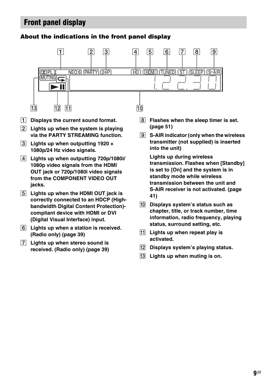Front panel display | Sony 4-178-247-13(2) User Manual | Page 9 / 80