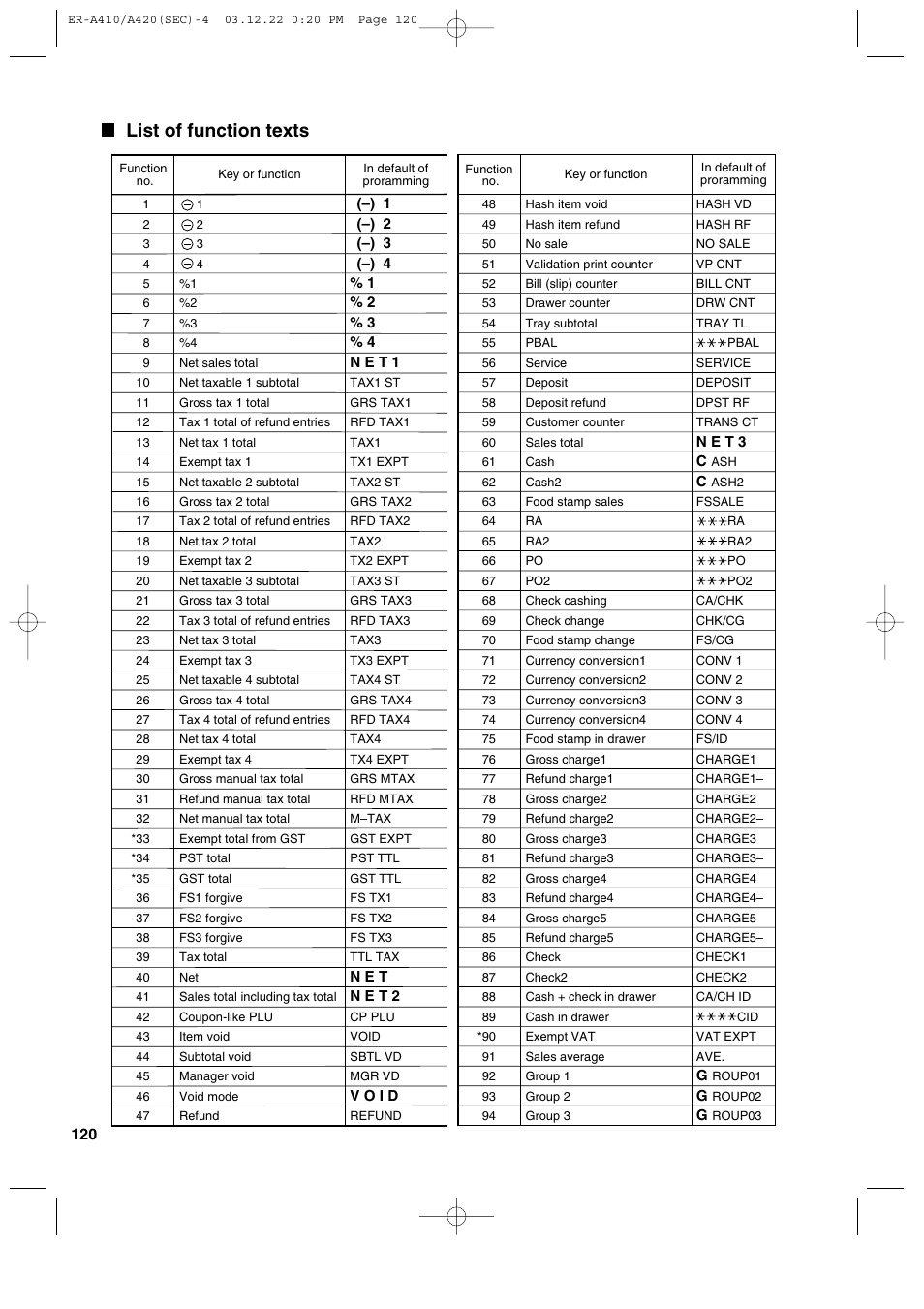 List of function texts | Sony ER-A420 User Manual | Page 122 / 190