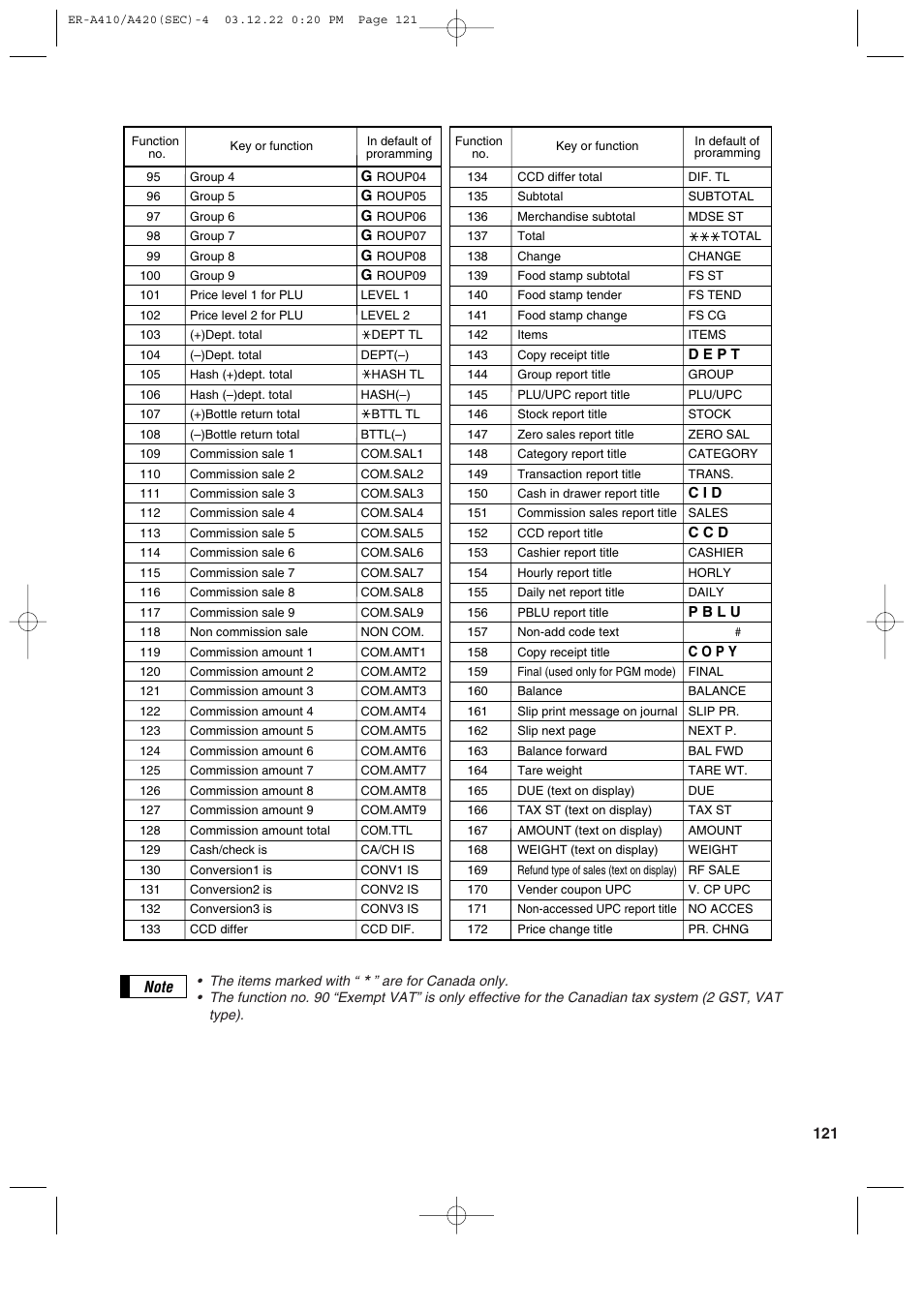 Sony ER-A420 User Manual | Page 123 / 190