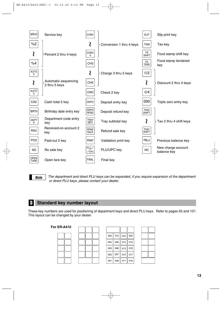 Standard key number layout | Sony ER-A420 User Manual | Page 15 / 190