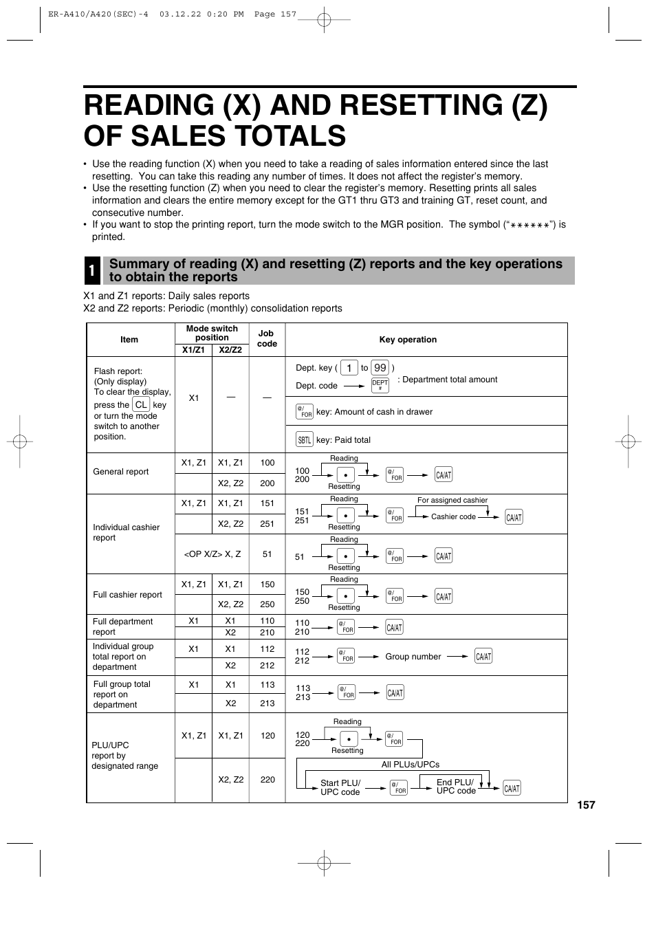 Reading (x) and resetting (z) of sales totals | Sony ER-A420 User Manual | Page 159 / 190