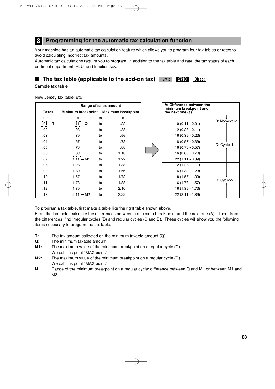 The tax table (applicable to the add-on tax) | Sony ER-A420 User Manual | Page 85 / 190