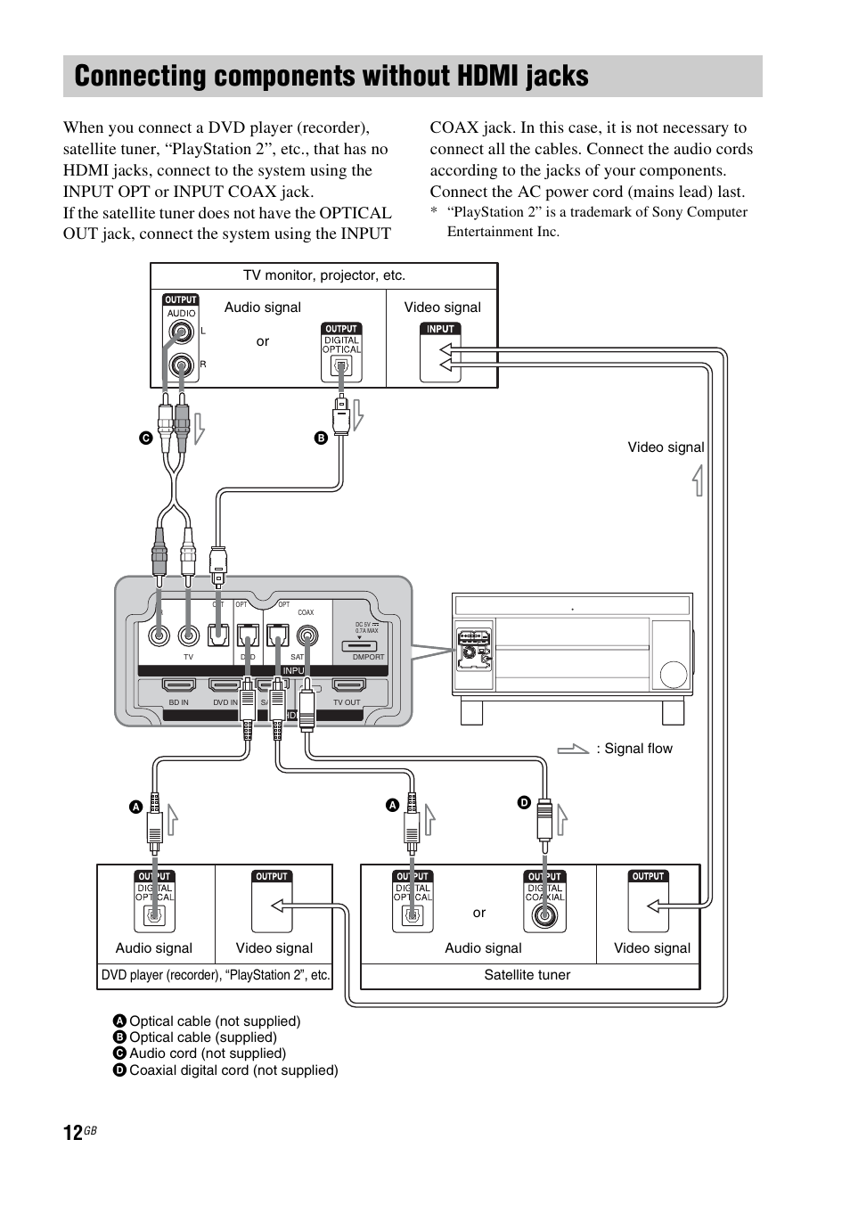 Connecting components without hdmi jacks, Connecting components without hdmi, Jacks | Sony 3-877-030-12(1) User Manual | Page 12 / 40