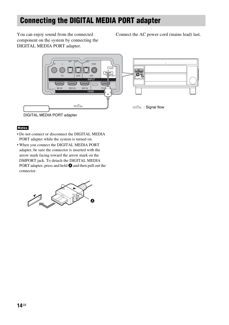 Connecting the digital media port adapter, Connecting the digital media port, Adapter | And then pull out the connector | Sony 3-877-030-12(1) User Manual | Page 14 / 40