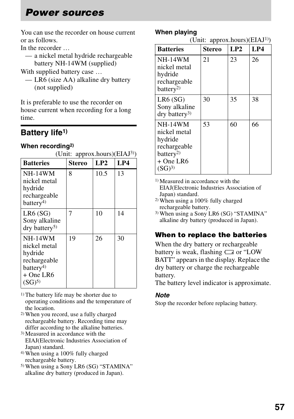 Power sources, Battery life | Sony MZ-R900 User Manual | Page 57 / 72