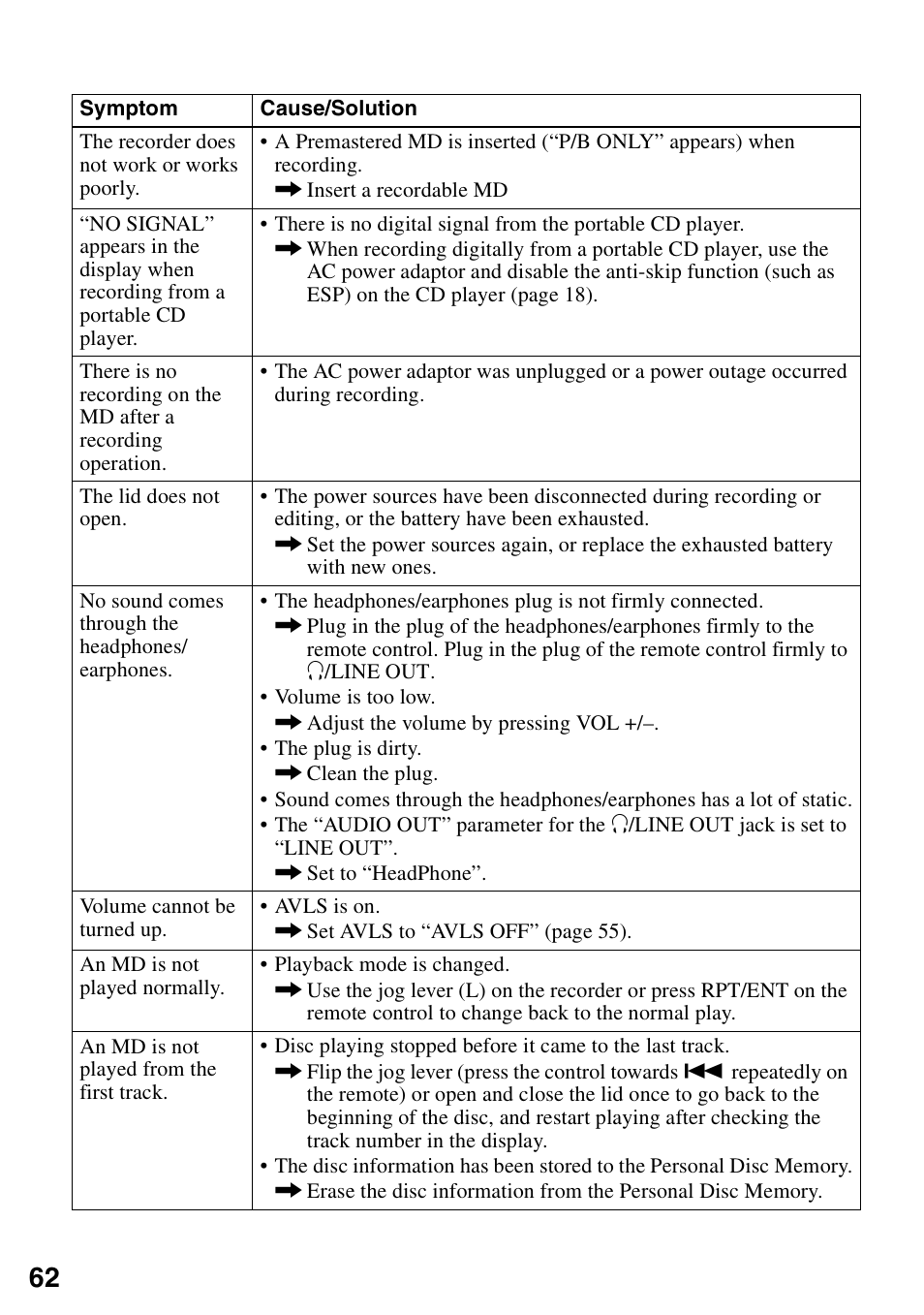 Sony MZ-R900 User Manual | Page 62 / 72