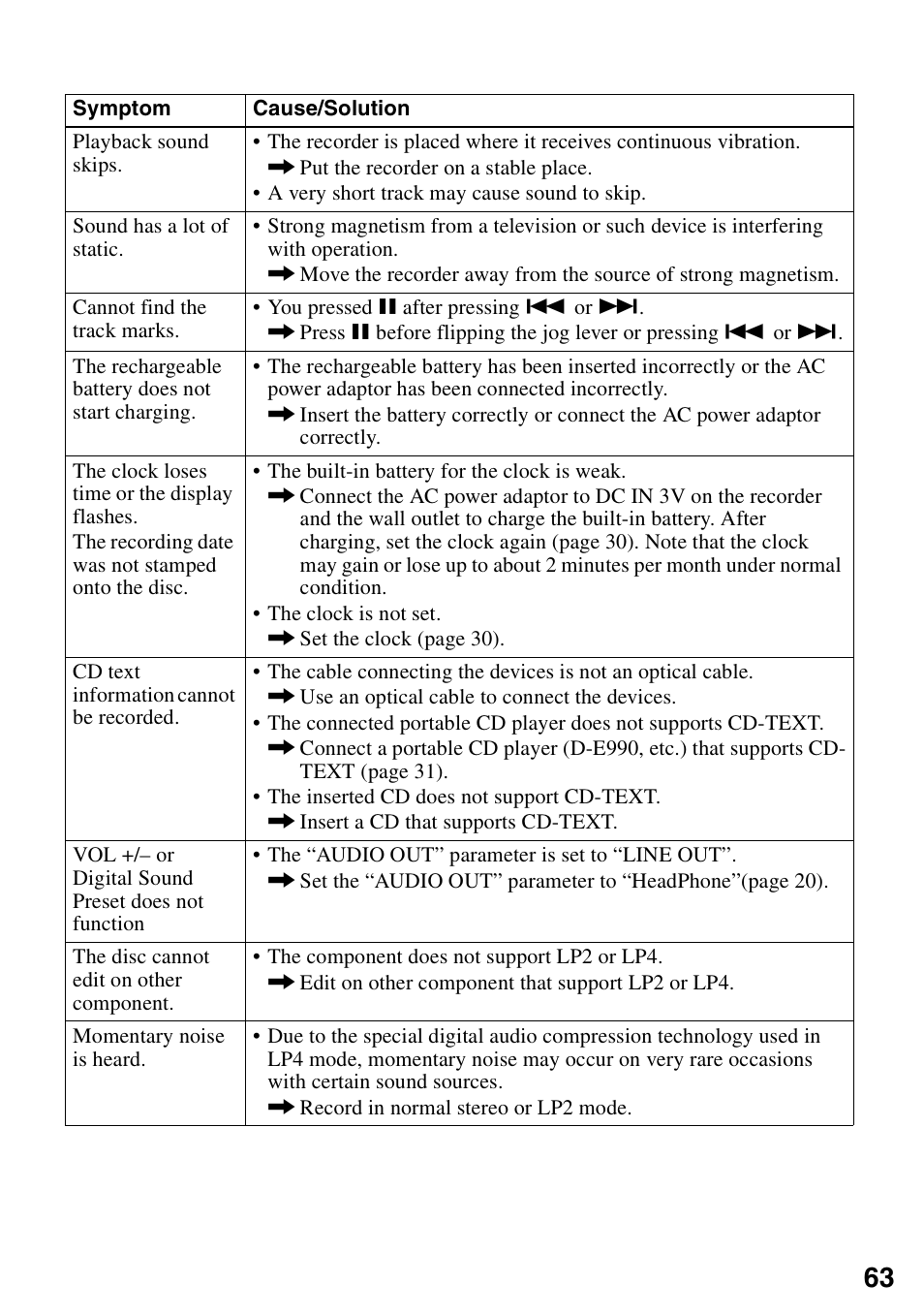 Sony MZ-R900 User Manual | Page 63 / 72