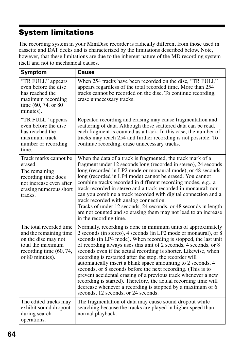 System limitations, 64 system limitations | Sony MZ-R900 User Manual | Page 64 / 72