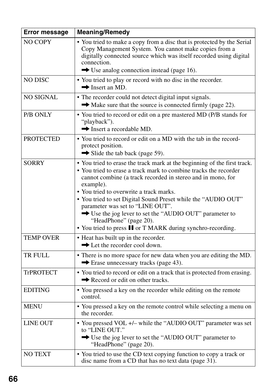 Sony MZ-R900 User Manual | Page 66 / 72