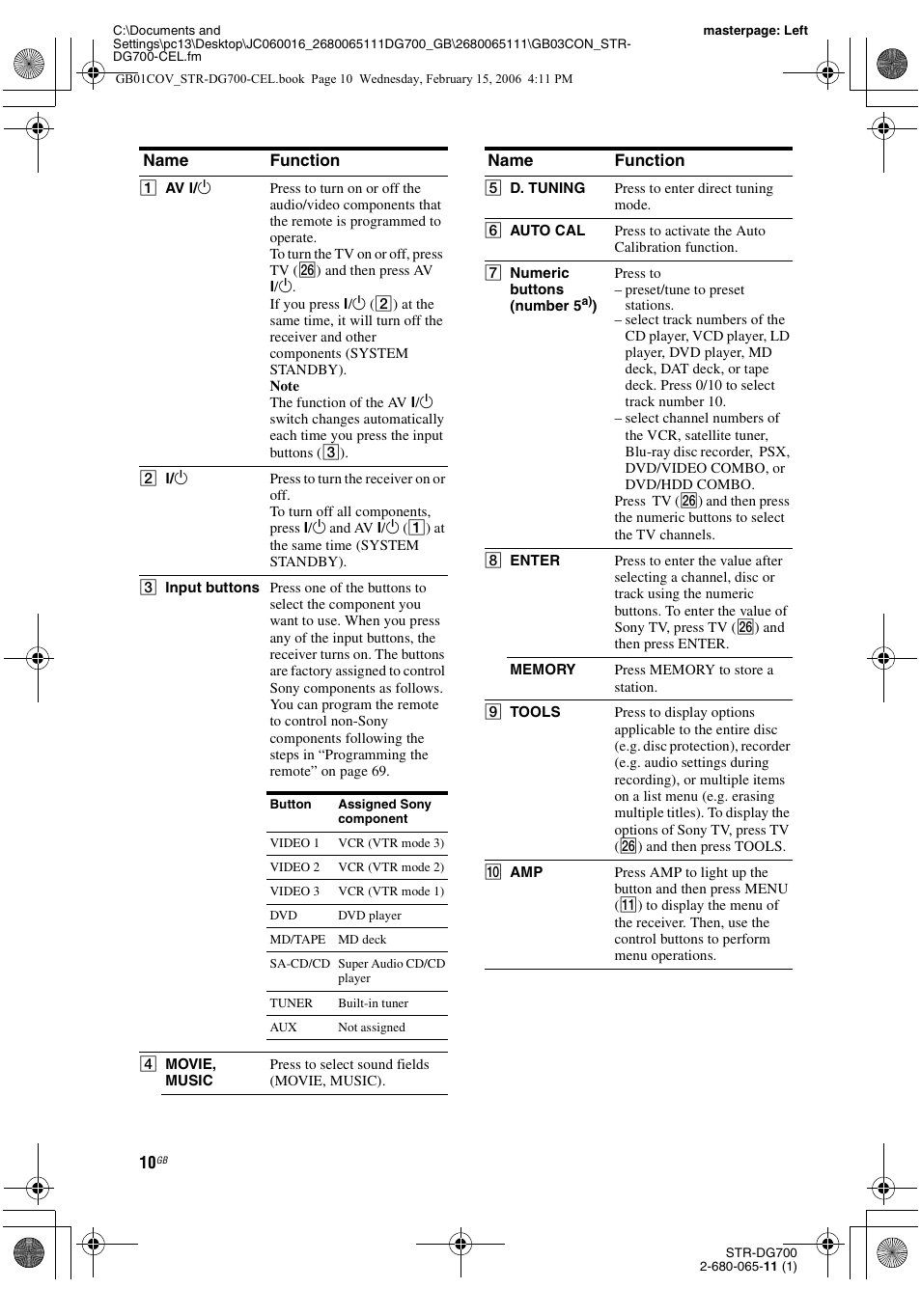 Sony STR-DG700 User Manual | Page 10 / 84