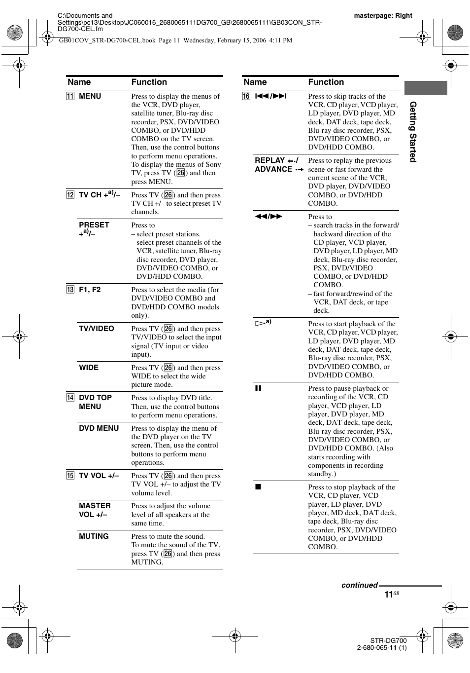 Sony STR-DG700 User Manual | Page 11 / 84