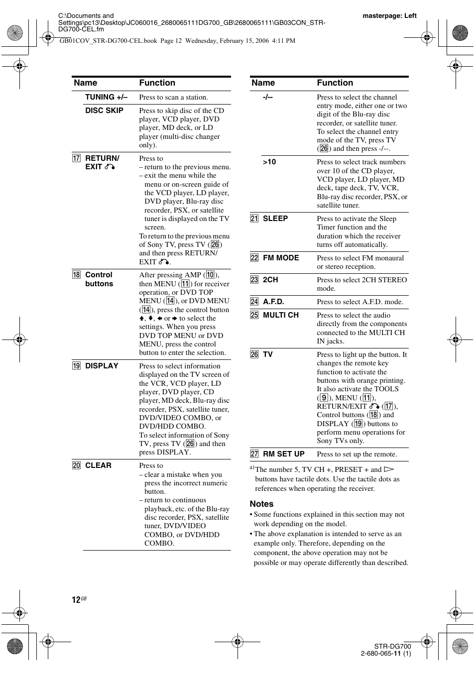 Sony STR-DG700 User Manual | Page 12 / 84