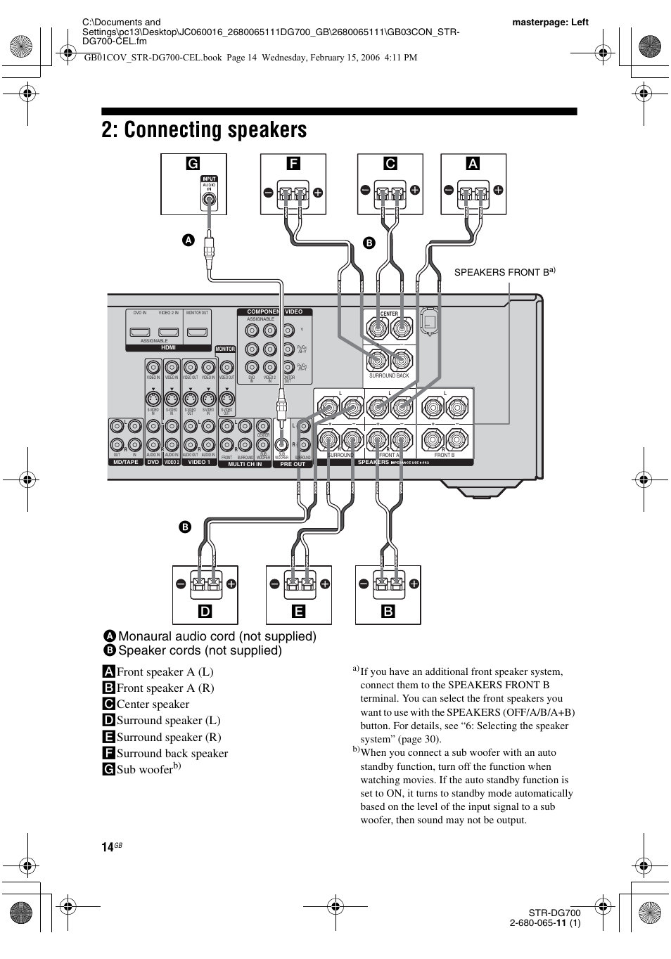 Connecting speakers, Speakers front b | Sony STR-DG700 User Manual | Page 14 / 84