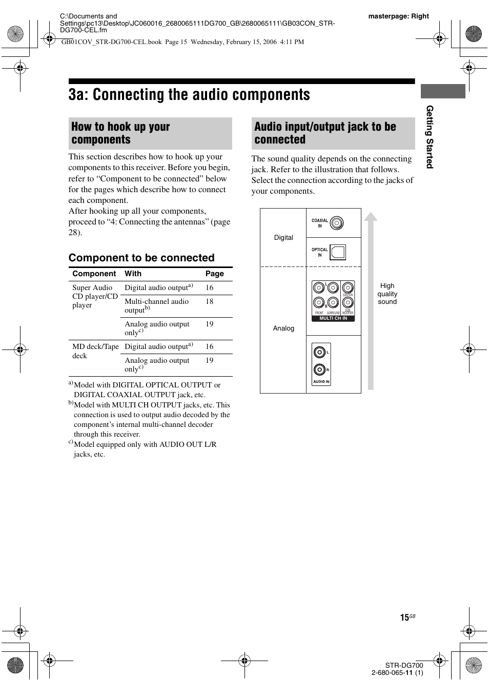 3a: connecting the audio components, How to hook up your components, Audio input/output jack to be connected | Component to be connected | Sony STR-DG700 User Manual | Page 15 / 84