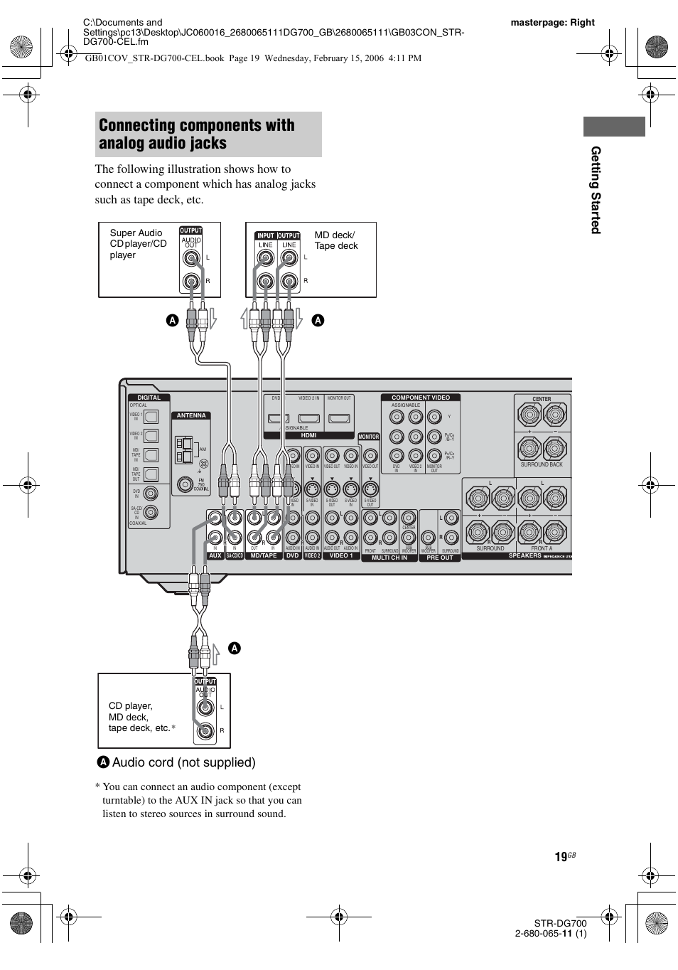 Connecting components with analog audio jacks, Aaudio cord (not supplied), Super audio cd player/cd player md deck/ tape deck | Cd player, md deck, tape deck, etc | Sony STR-DG700 User Manual | Page 19 / 84