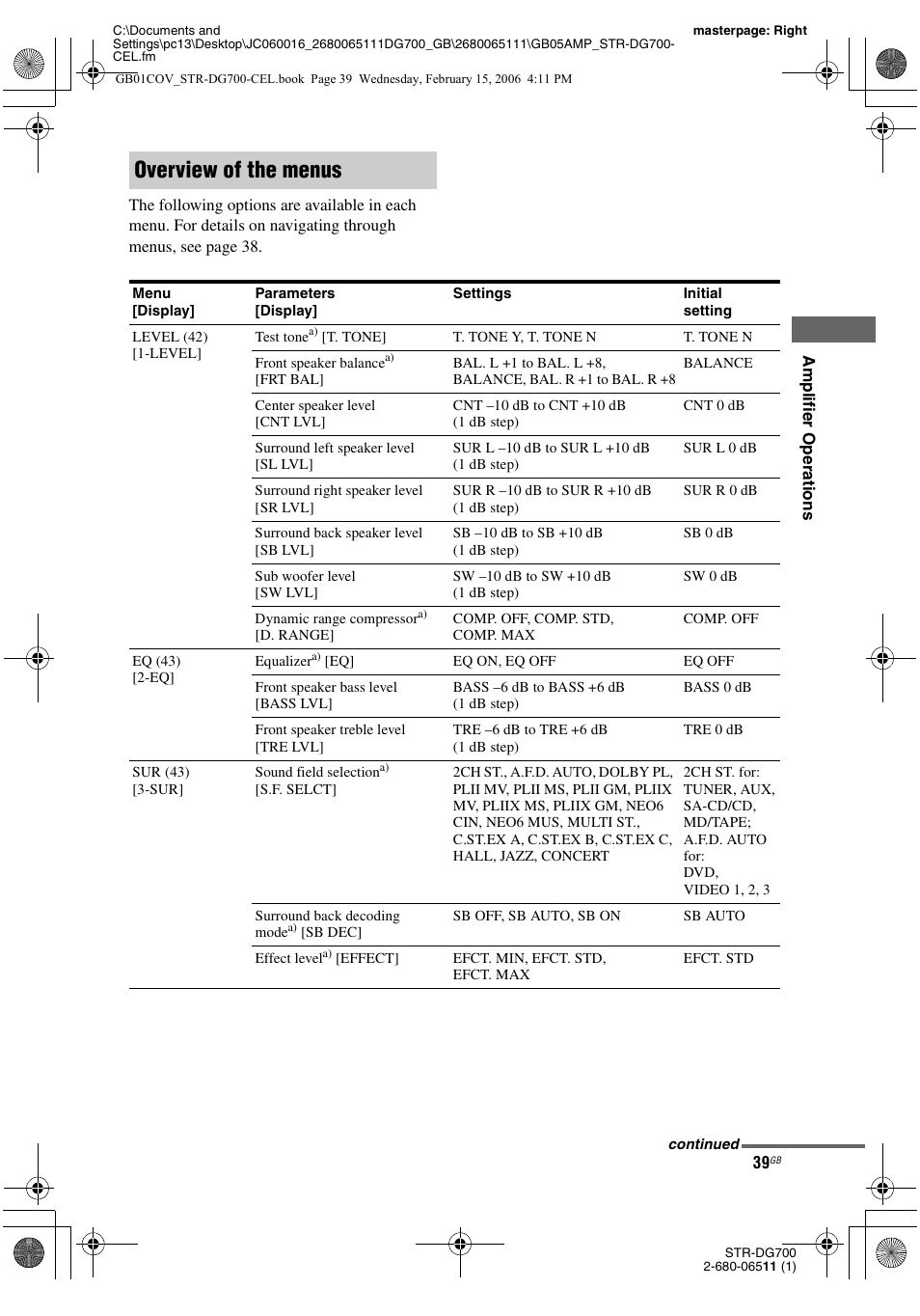 Overview of the menus | Sony STR-DG700 User Manual | Page 39 / 84
