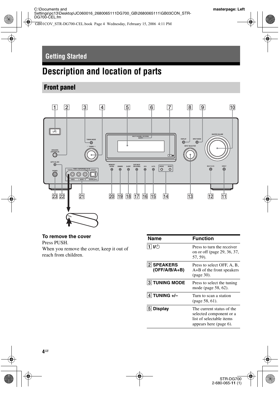 Getting started, Description and location of parts, Getting started front panel | Sony STR-DG700 User Manual | Page 4 / 84