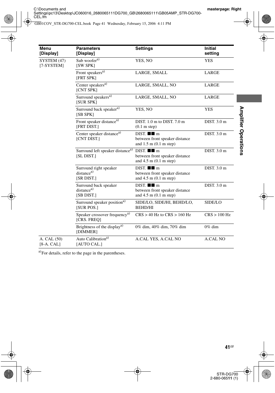 Sony STR-DG700 User Manual | Page 41 / 84