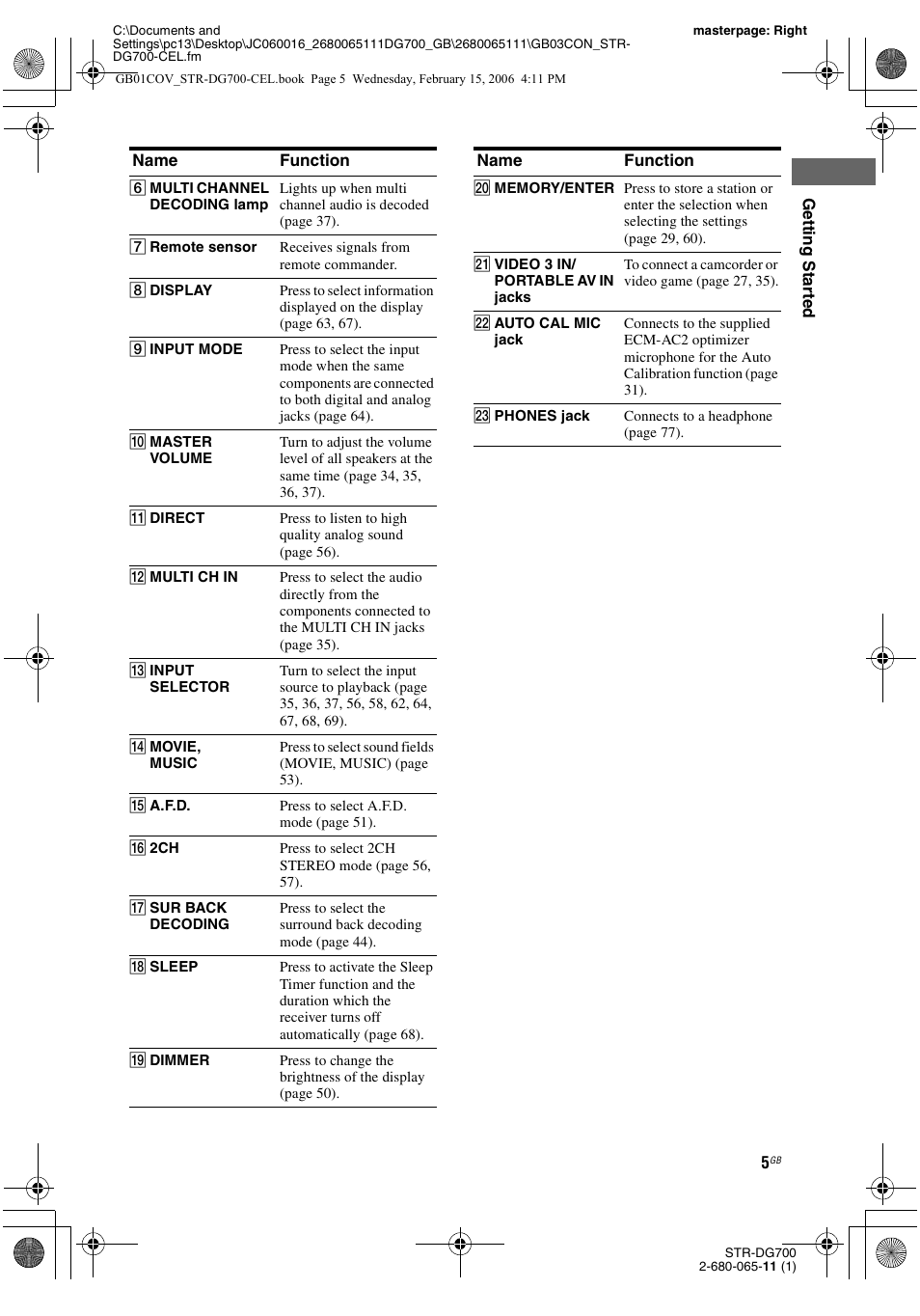 Sony STR-DG700 User Manual | Page 5 / 84