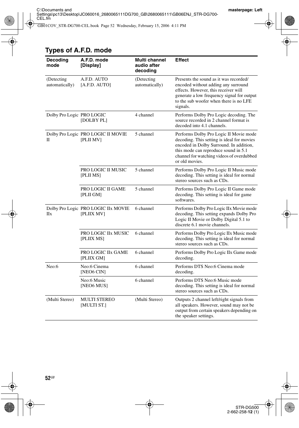 Types of a.f.d. mode | Sony STR-DG700 User Manual | Page 52 / 84