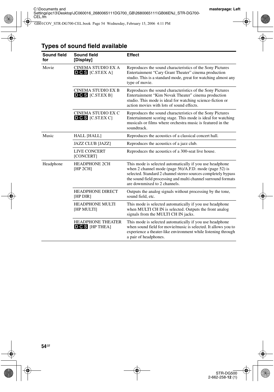 Types of sound field available | Sony STR-DG700 User Manual | Page 54 / 84