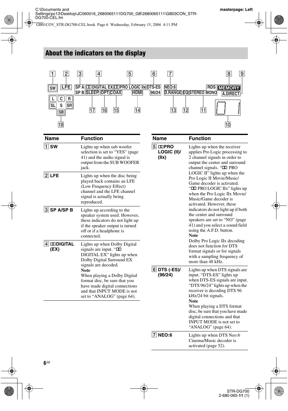 About the indicators on the display | Sony STR-DG700 User Manual | Page 6 / 84