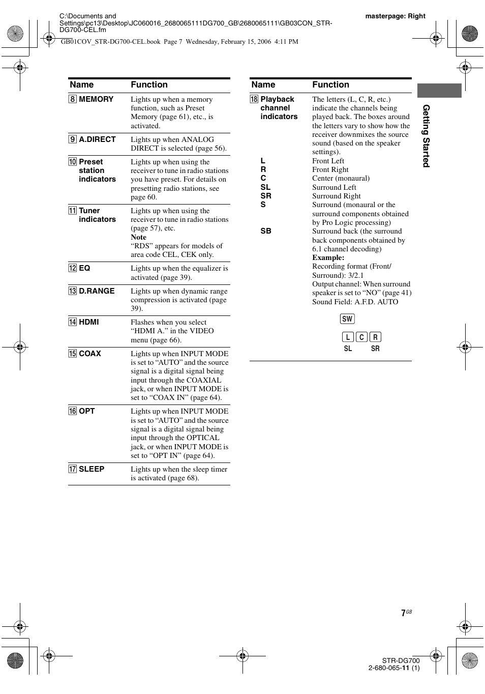 Sony STR-DG700 User Manual | Page 7 / 84