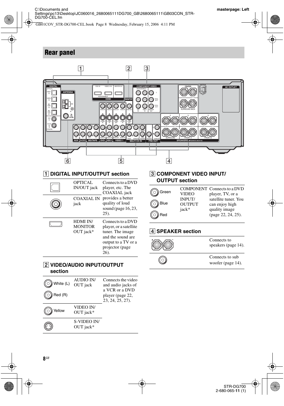 Rear panel, White (l) red (r) yellow | Sony STR-DG700 User Manual | Page 8 / 84