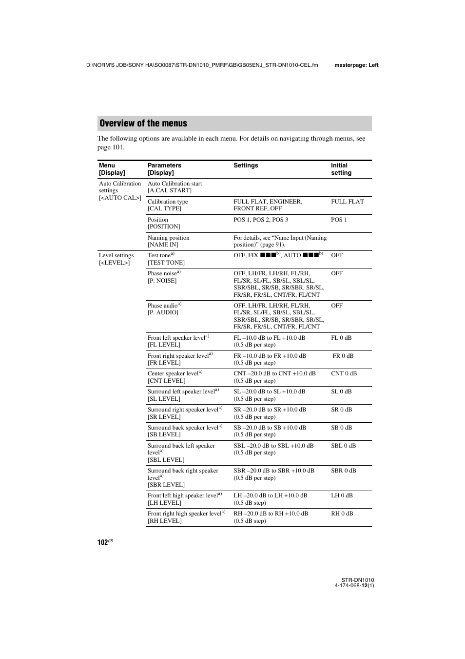 Overview of the menus | Sony STR-DN1010 User Manual | Page 102 / 136