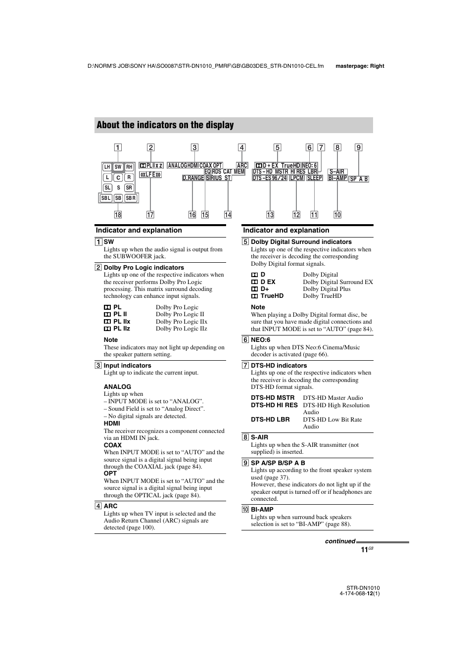 About the indicators on the display | Sony STR-DN1010 User Manual | Page 11 / 136