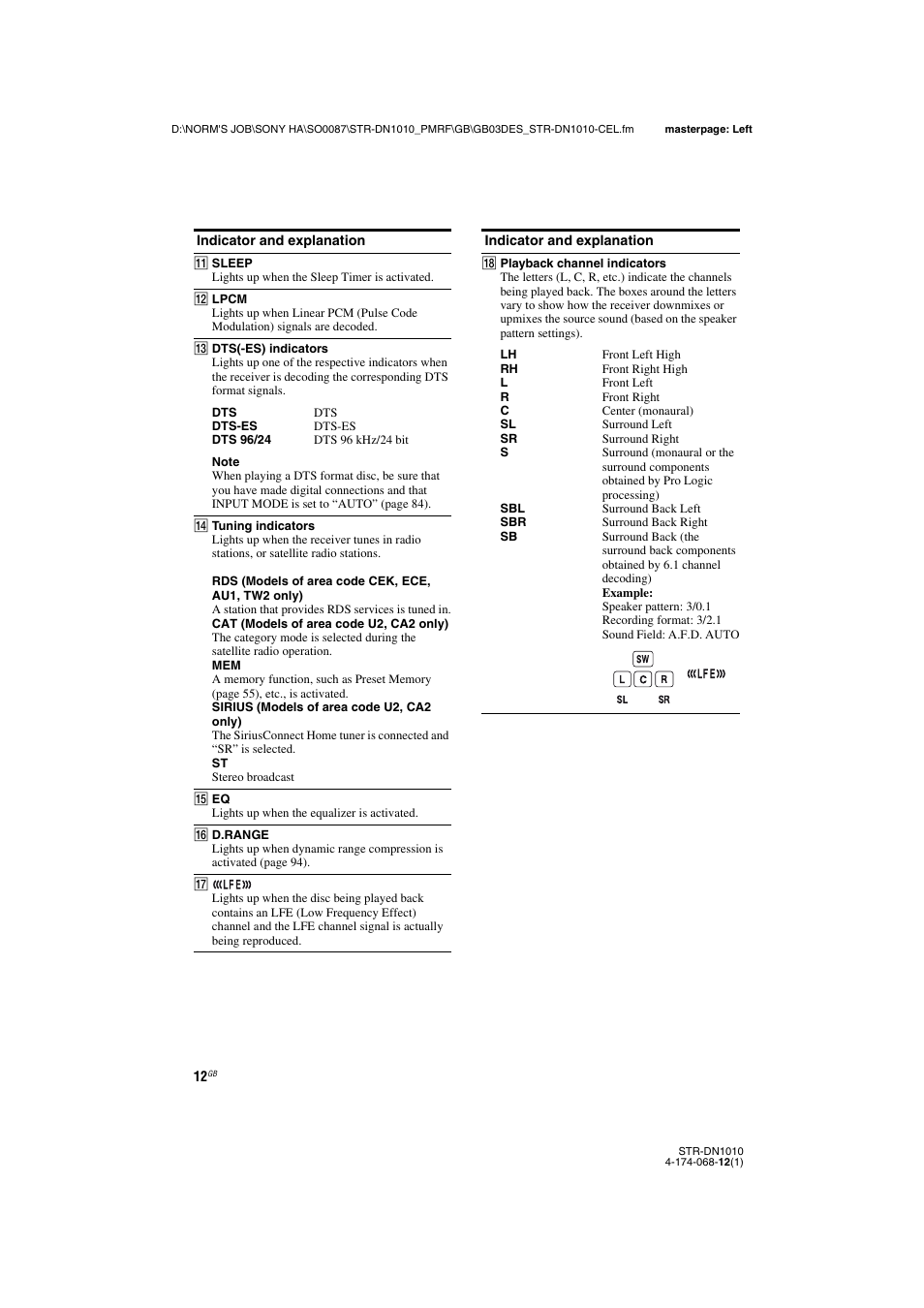 Sony STR-DN1010 User Manual | Page 12 / 136