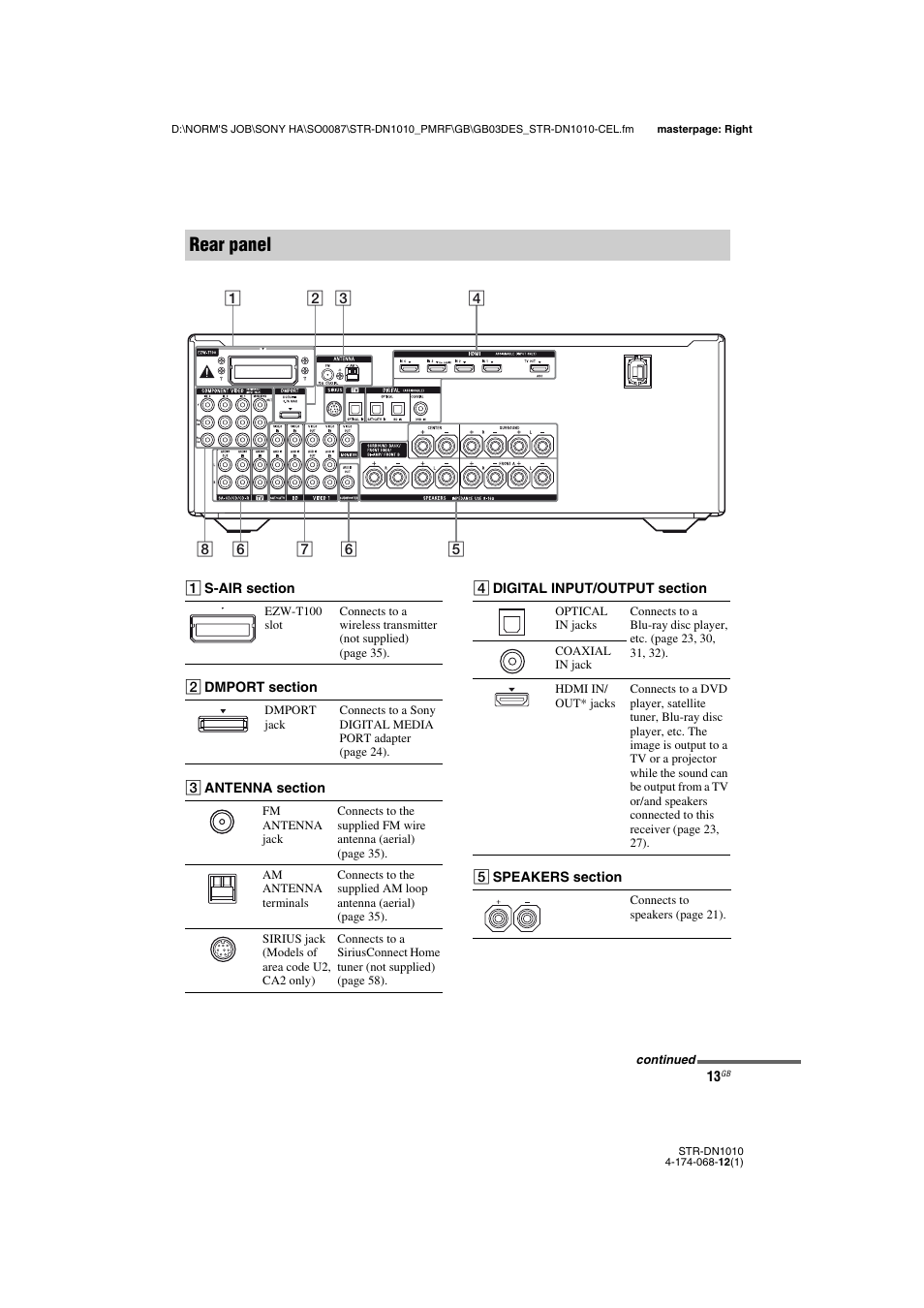 Rear panel | Sony STR-DN1010 User Manual | Page 13 / 136