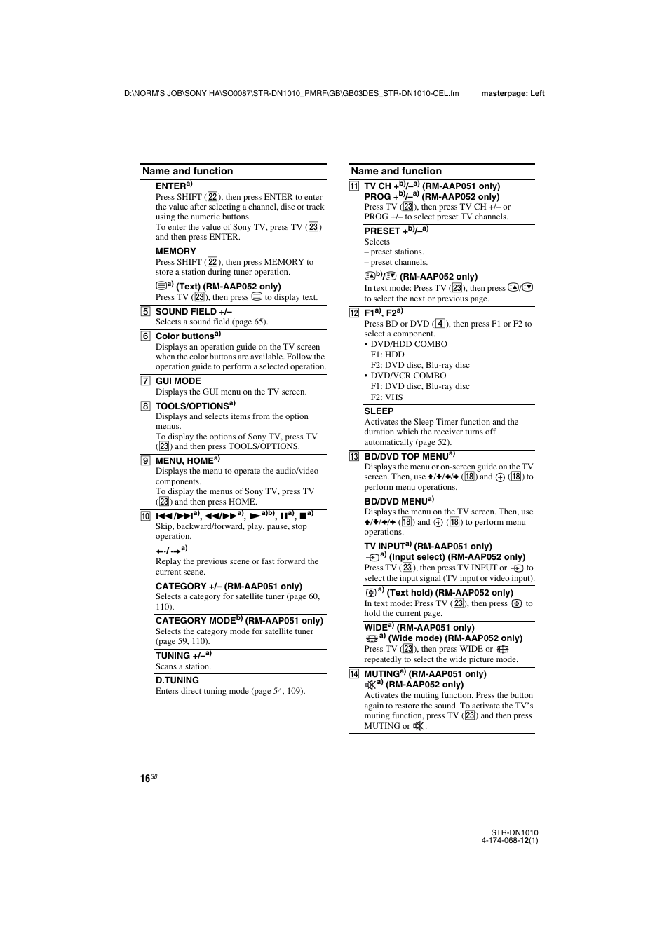 Sony STR-DN1010 User Manual | Page 16 / 136