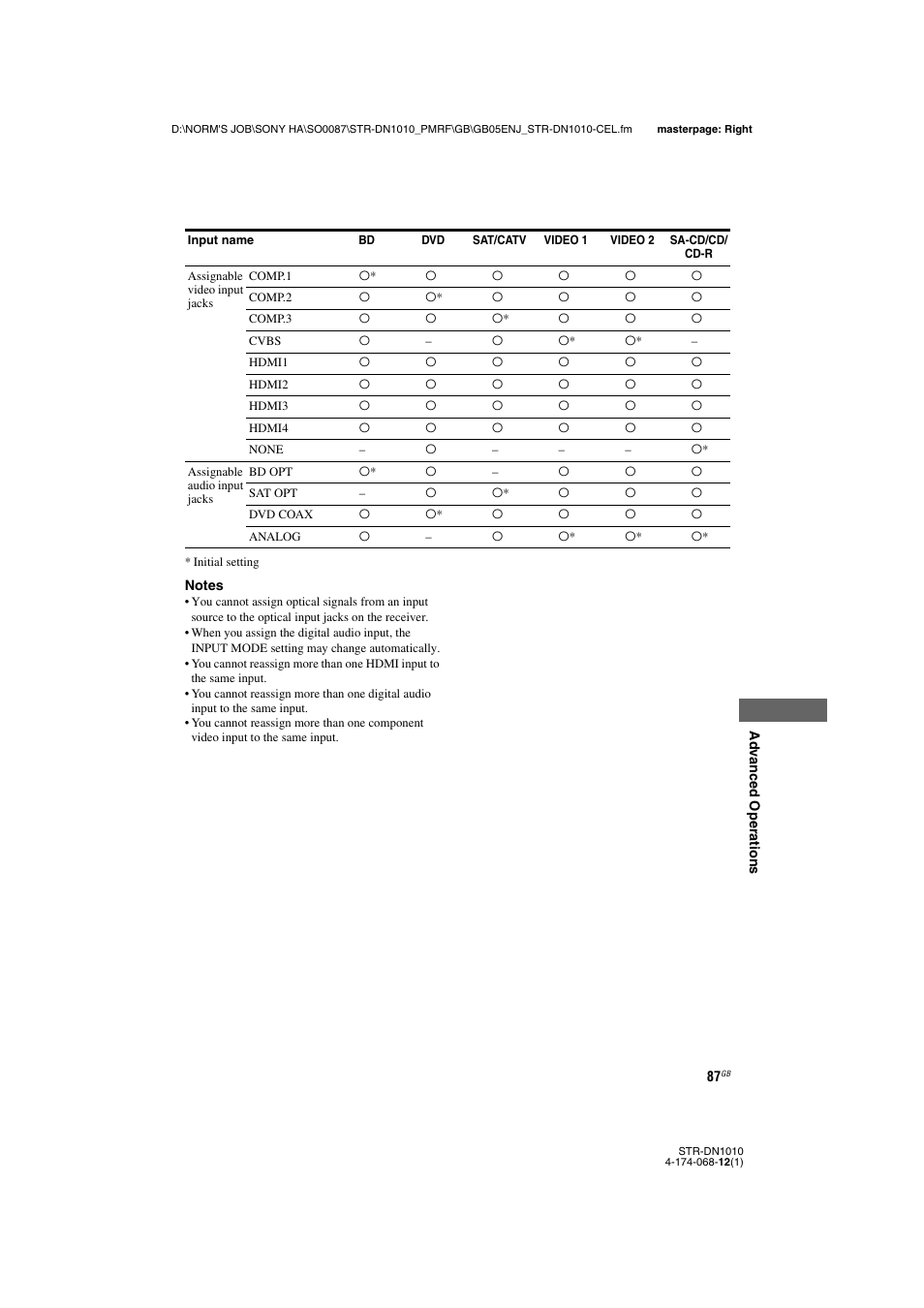 Sony STR-DN1010 User Manual | Page 87 / 136