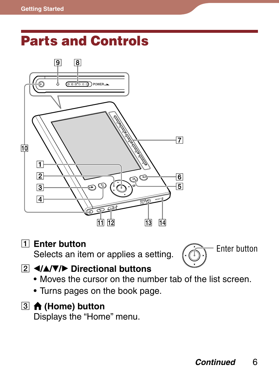 Getting started, Parts and controls | Sony PRS-300 User Manual | Page 6 / 92