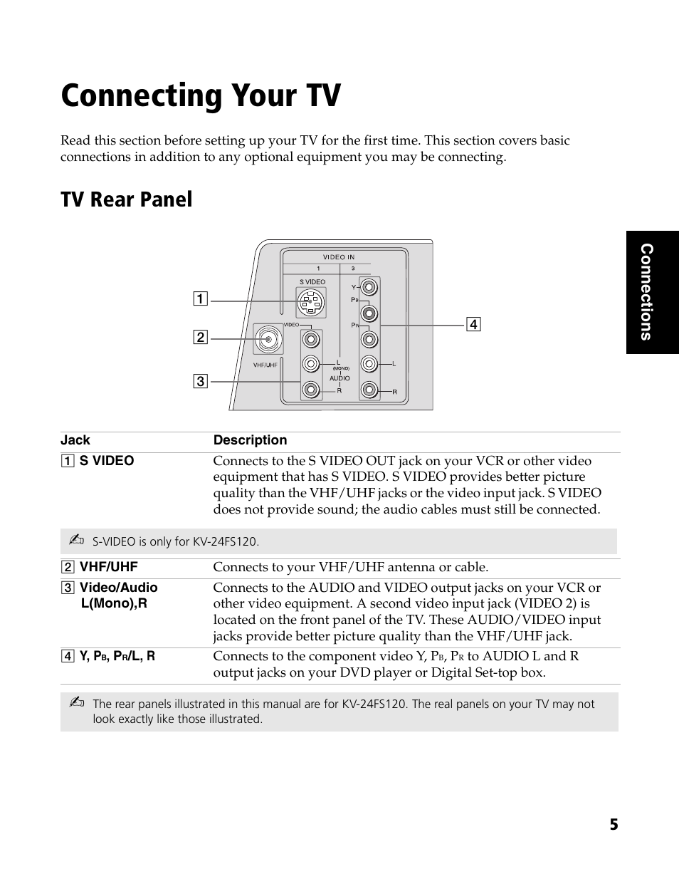 Connecting your tv, Tv rear panel | Sony WEGA KV-20FS120 User Manual | Page 13 / 48