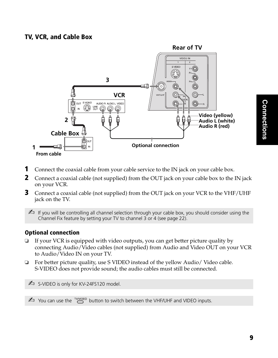 Sony WEGA KV-20FS120 User Manual | Page 17 / 48