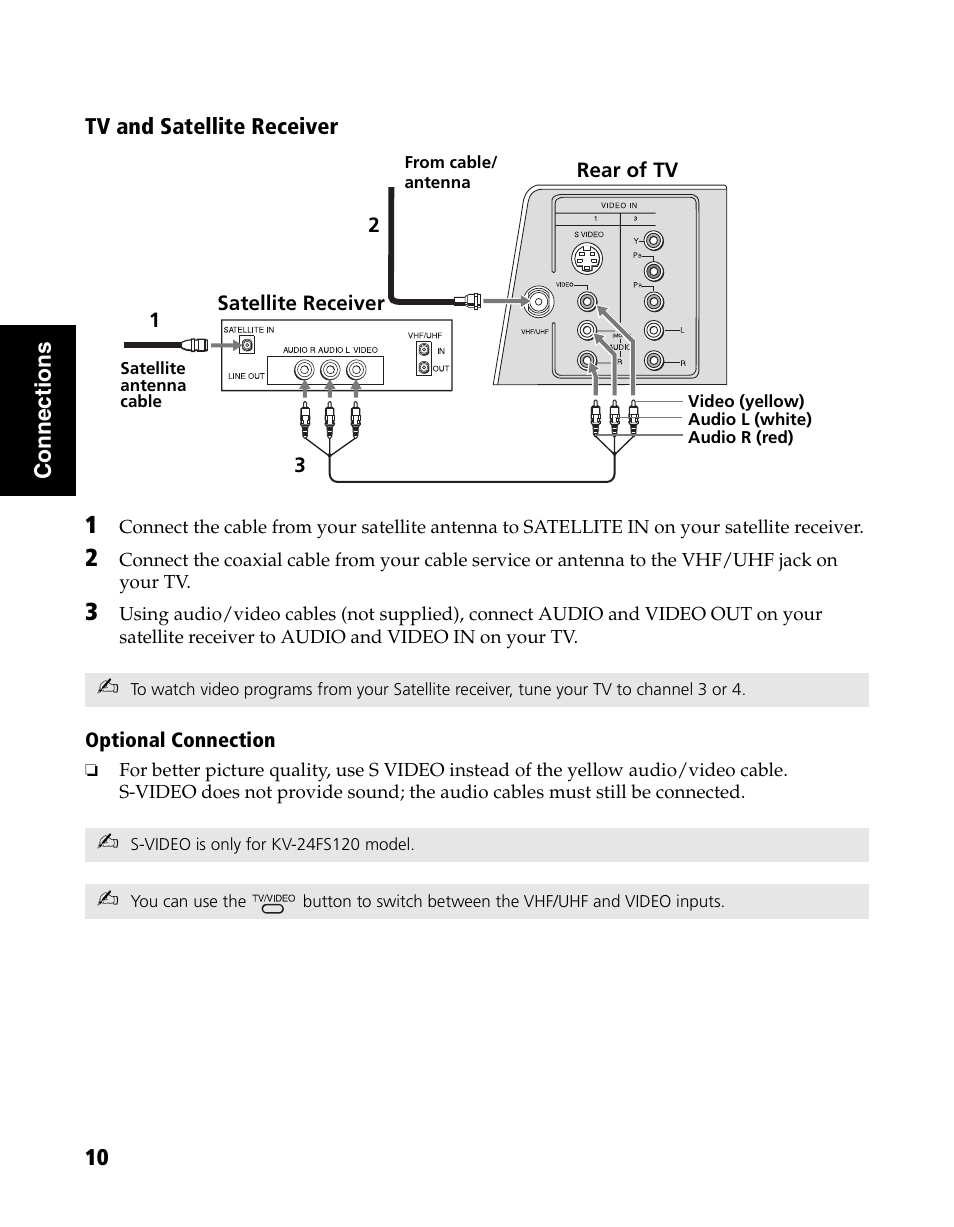 Sony WEGA KV-20FS120 User Manual | Page 18 / 48