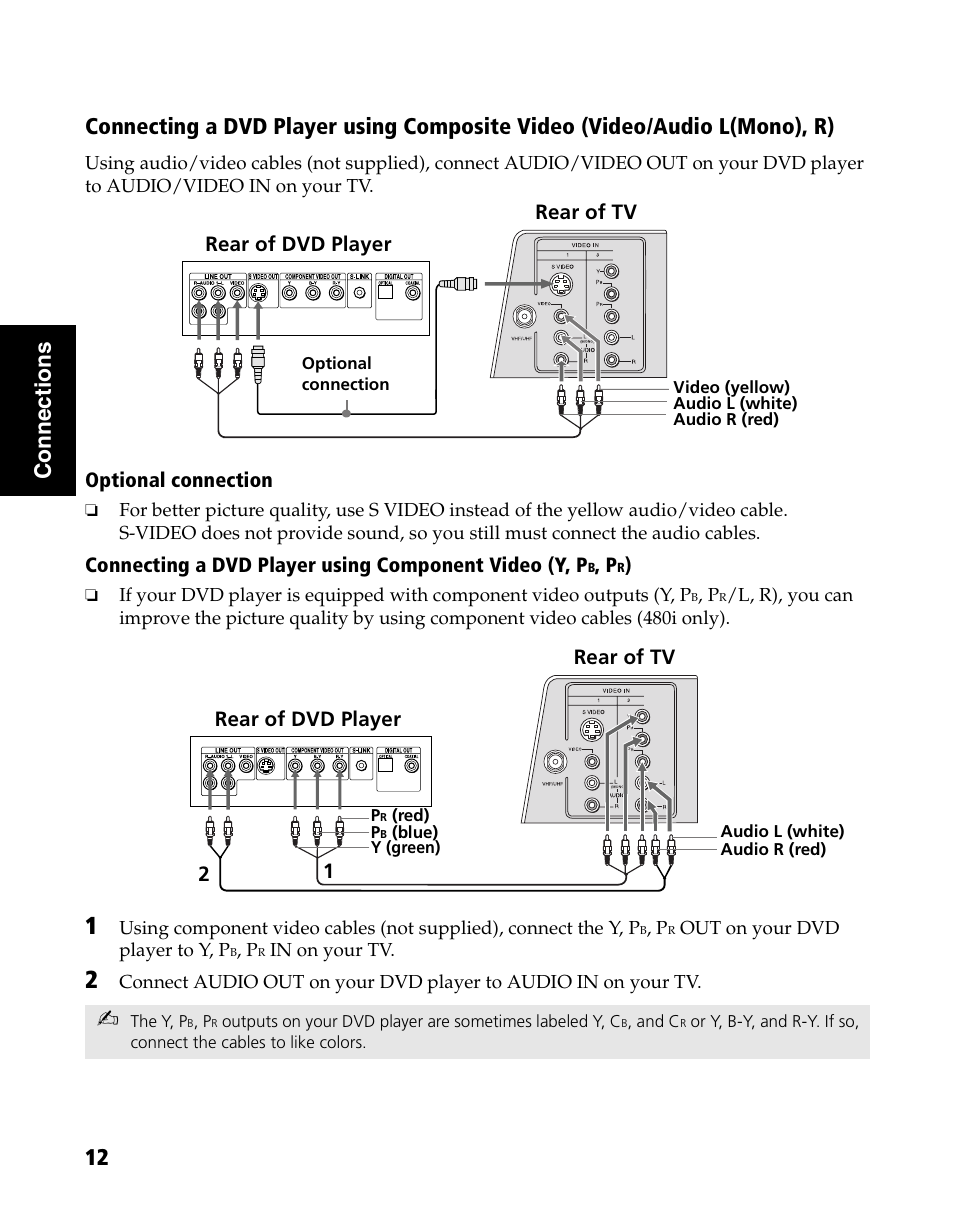Sony WEGA KV-20FS120 User Manual | Page 20 / 48