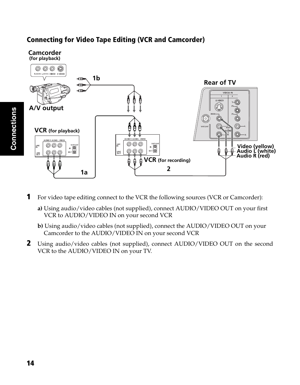 Sony WEGA KV-20FS120 User Manual | Page 22 / 48