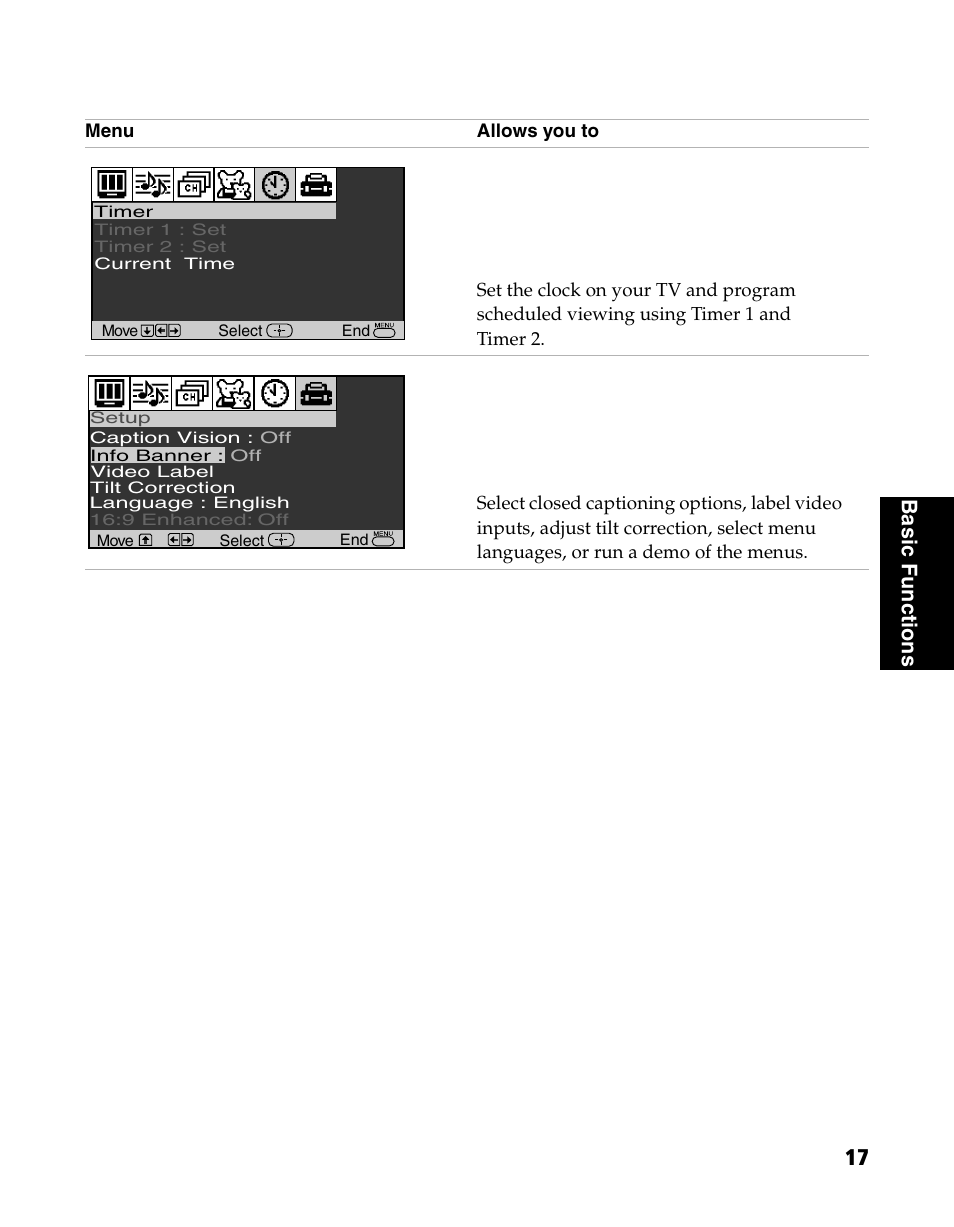 Ba s ic fu nc tio n s | Sony WEGA KV-20FS120 User Manual | Page 25 / 48