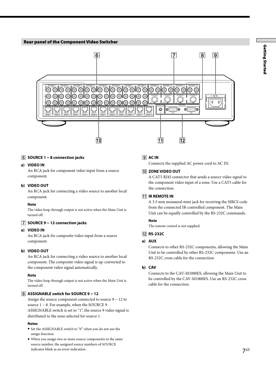Rear panel of the component video switcher, Getting s tar ted, The remote control is not supplied | Sony CAV-CVS12ES User Manual | Page 7 / 16
